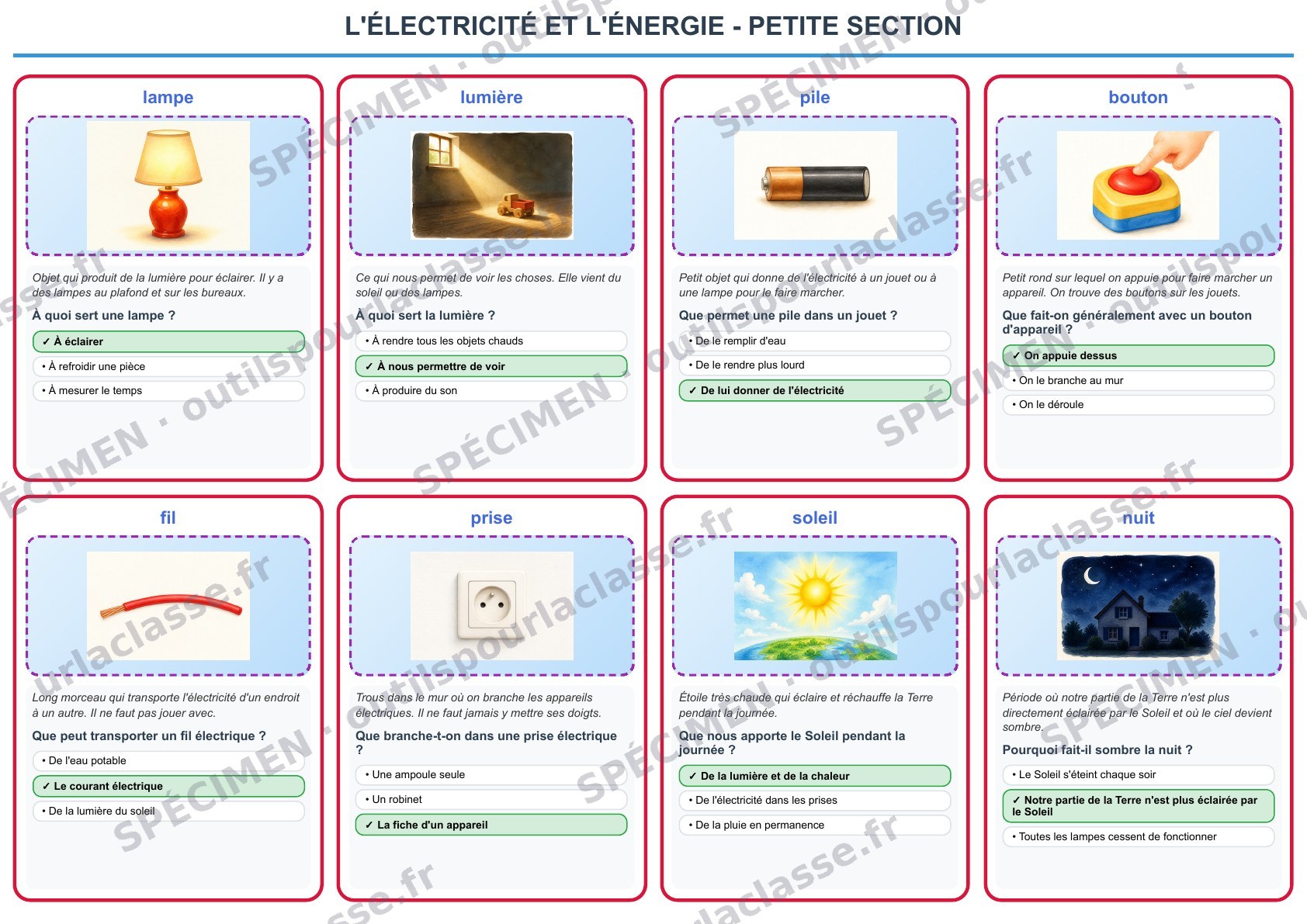 Aperçu du thème 30 : L'électricité et l'énergie