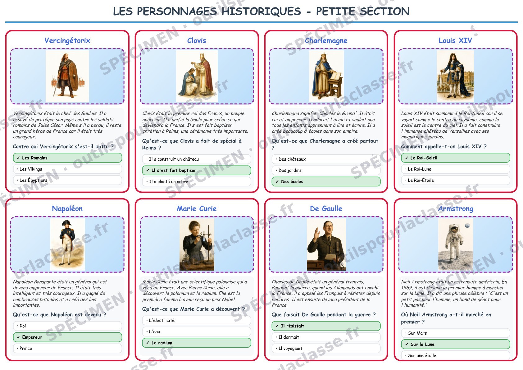 Aperçu du thème 40 : Les personnages historiques