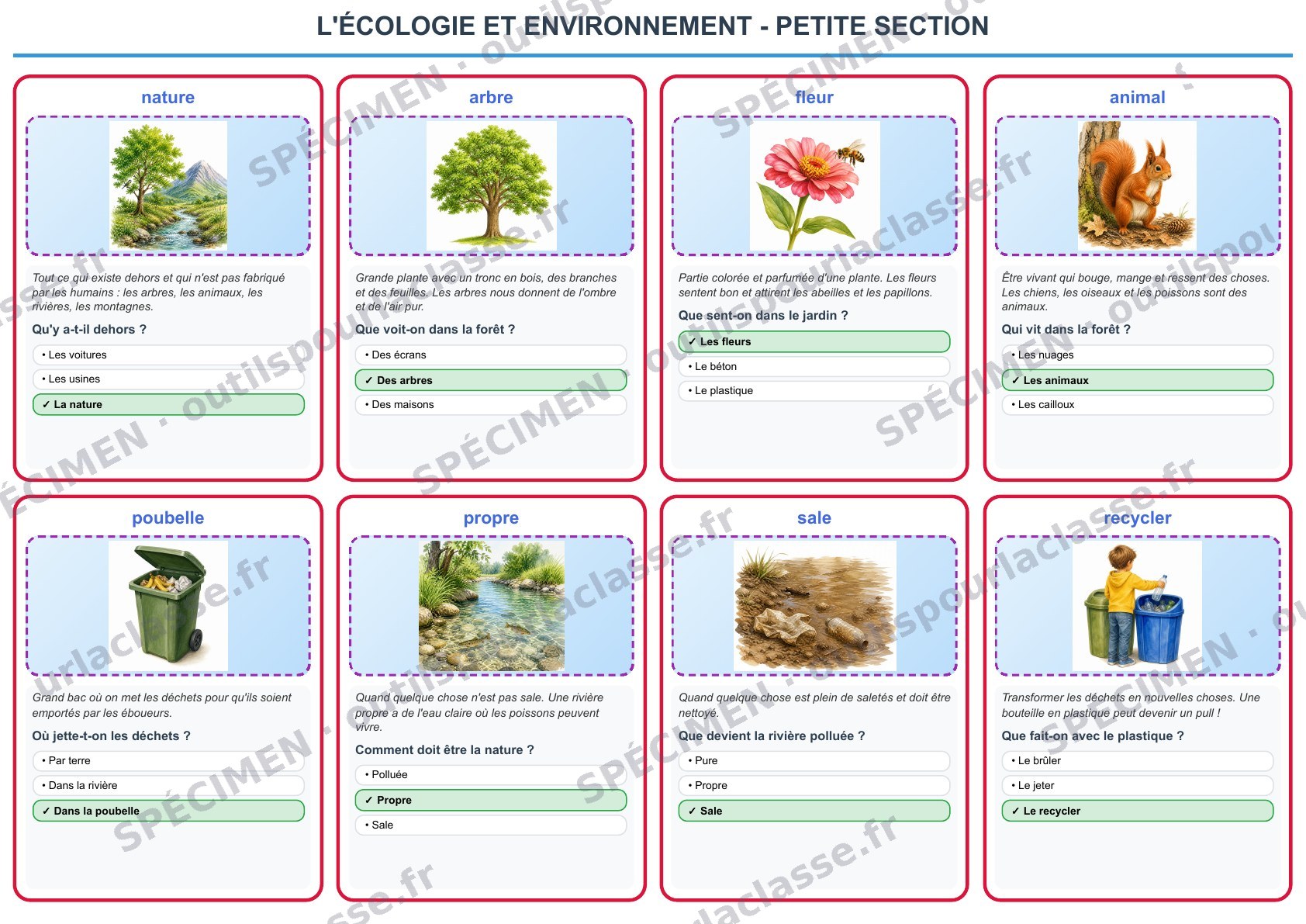 Aperçu du thème 63 : L'écologie et environnement