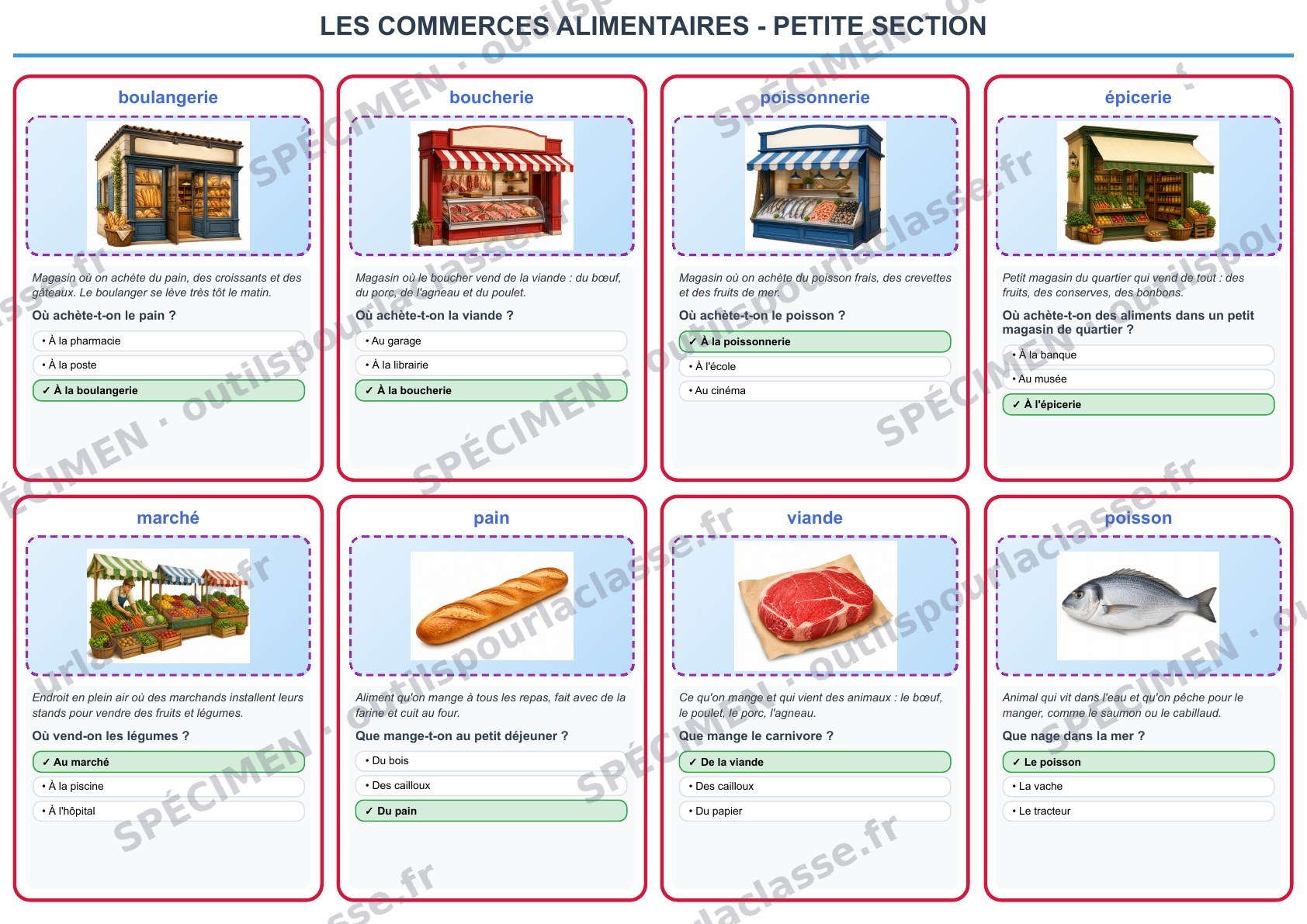 Aperçu du thème 66 : Les commerces alimentaires
