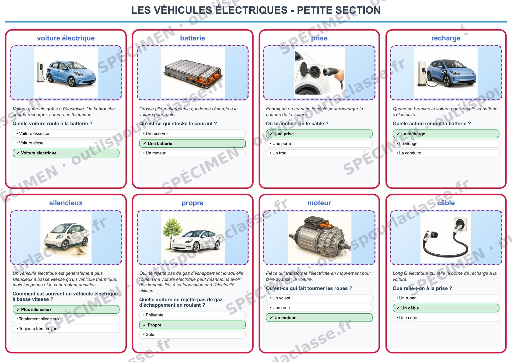Aperçu du thème 91 : Les véhicules électriques et hybrides