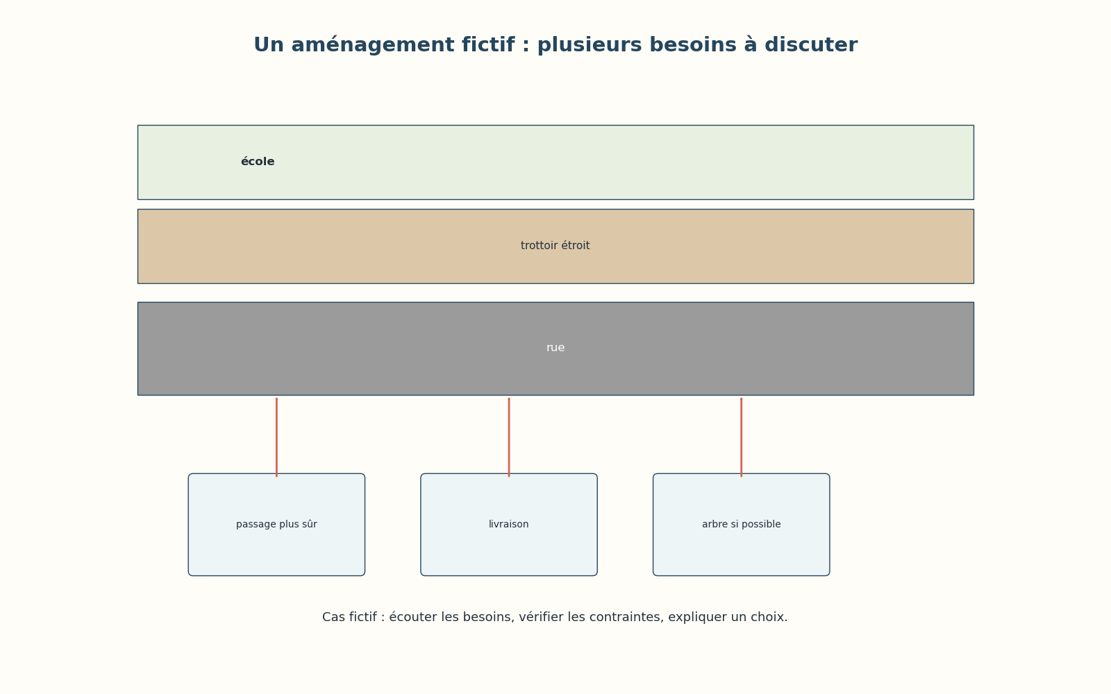 Rue fictive devant une école avec trottoir étroit, et propositions de passage plus sûr, livraison et arbre.