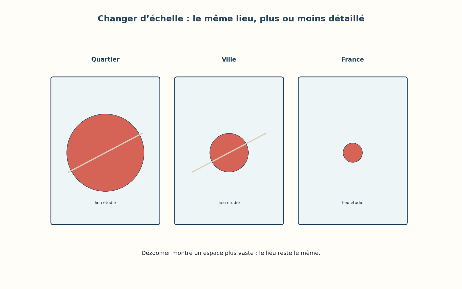 Trois cadres montrent un même lieu à l’échelle du quartier, de la ville et de la France.