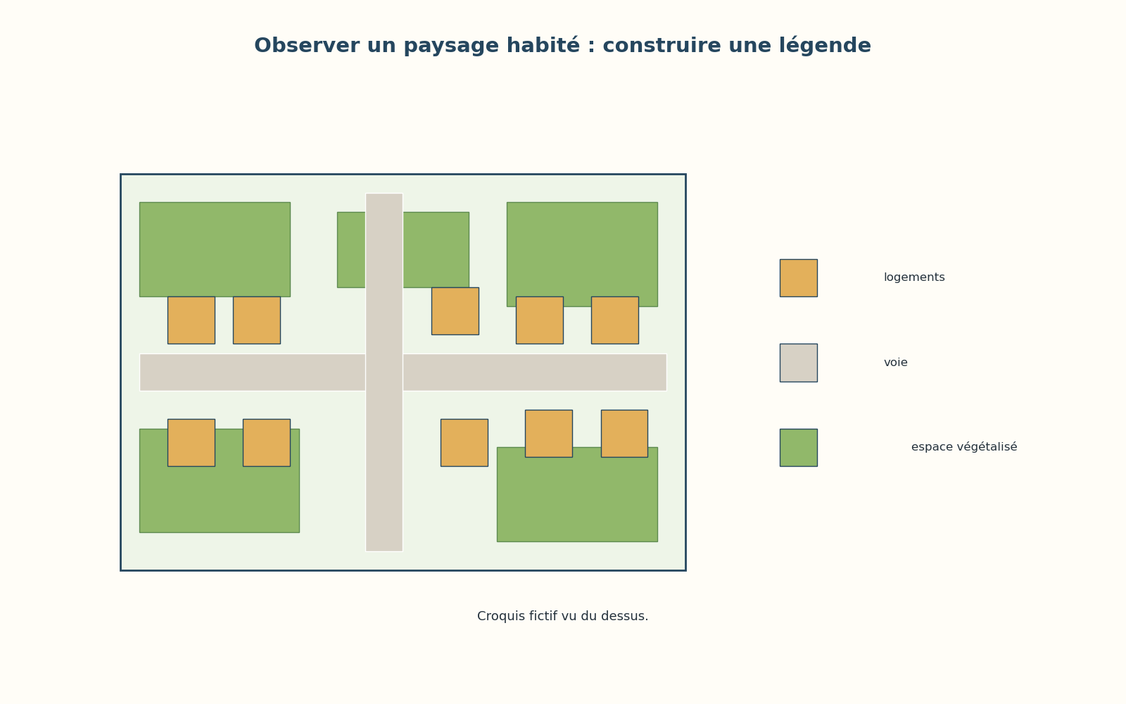 Croquis schématique d’un paysage habité avec logements, voie et espace végétalisé, accompagné d’une légende.