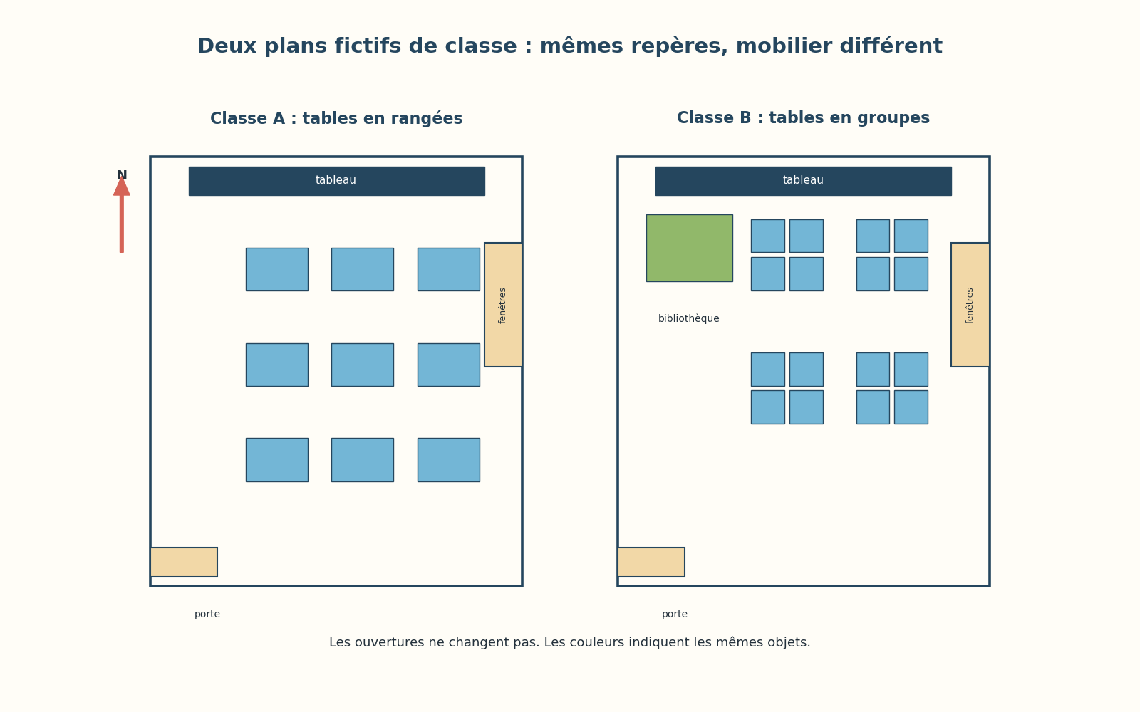 Deux plans de classe avec mêmes porte, tableau et fenêtres ; tables en rangées dans A, en groupes et bibliothèque au nord-ouest dans B.
