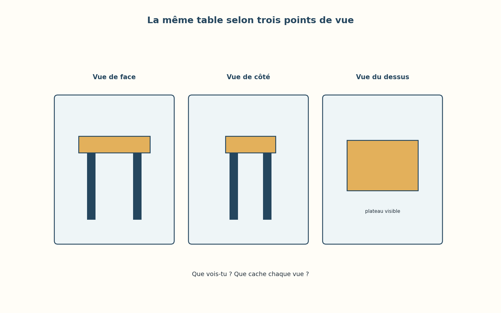 Une table dessinée de face, de côté et vue du dessus.